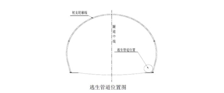 符合隧-道逃生管道要求(图2)